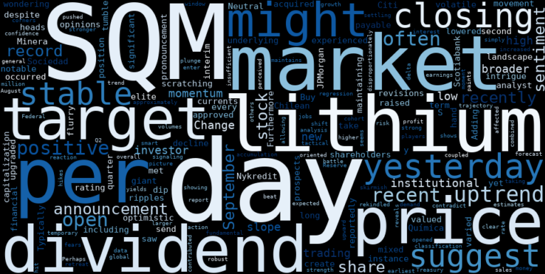 WordCloud for Sociedad Quimica y Minera de Chile