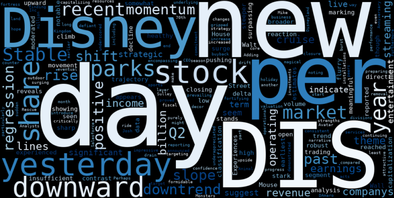 WordCloud for The Walt Disney Company