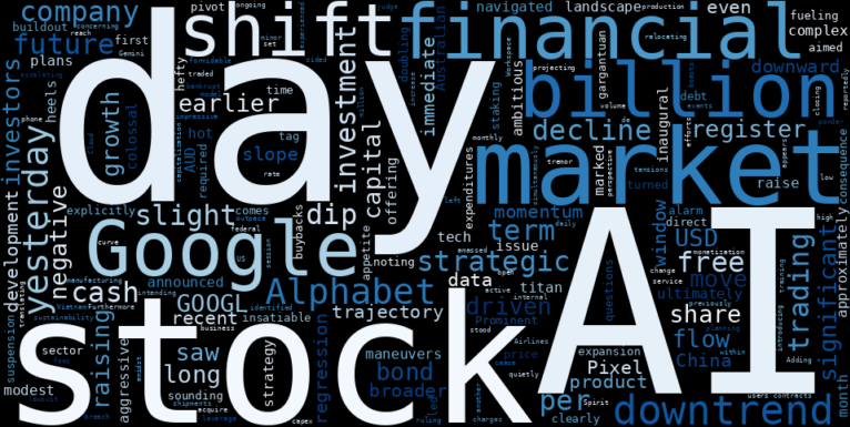 WordCloud for Alphabet