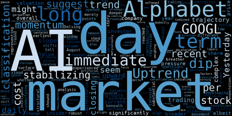 LOESS trend regression chart or WordCloud graph for Alphabet (GOOGL) Sees a Dip as AI Spending Concerns Develop: Is the Uptrend Stabilizing or Shifting? (GOOGL)