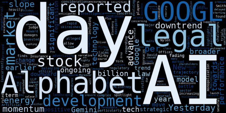 LOESS trend regression chart or WordCloud graph for Alphabet (GOOGL) Climbs Amidst Billions in Legal Claims: Is the AI Downtrend Finally Fading? (GOOGL)