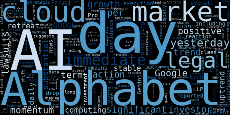 LOESS trend regression chart or WordCloud graph for Alphabet (GOOGL) Faces a Significant Retreat: What's Lurking Beneath the Surface of its AI Ambitions? (GOOGL)