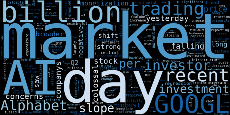 WordCloud for Alphabet