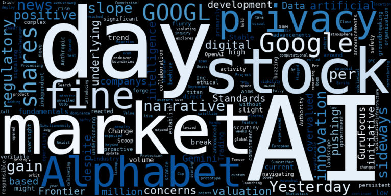 WordCloud for Alphabet