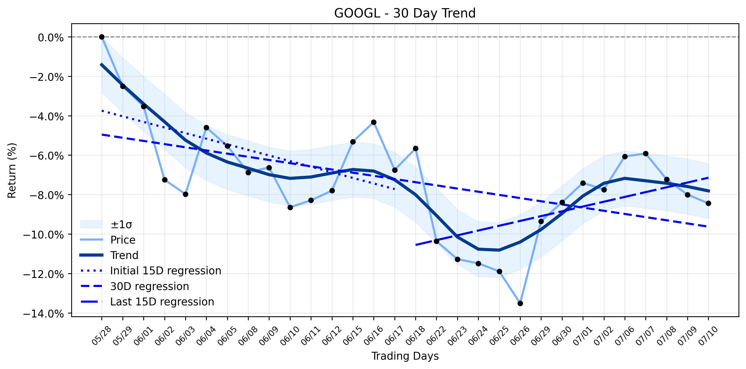 GOOGL's Subtle Retreat: A Geopolitical AI Signal Amidst Infrastructure Expansion (TipRanks.com)