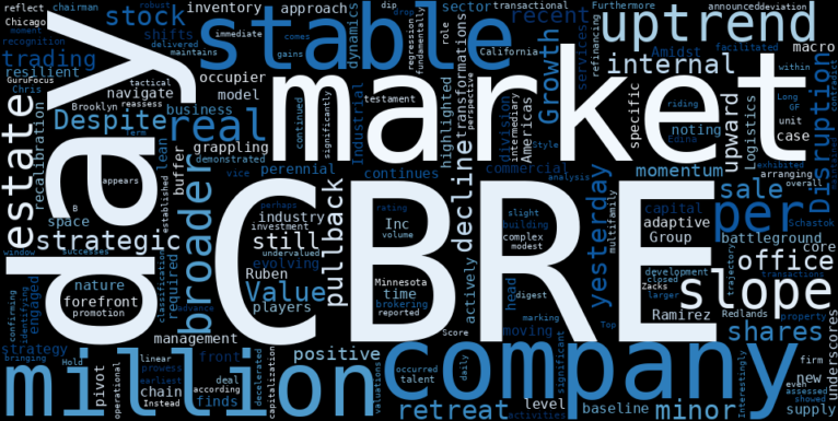 WordCloud for CBRE Group