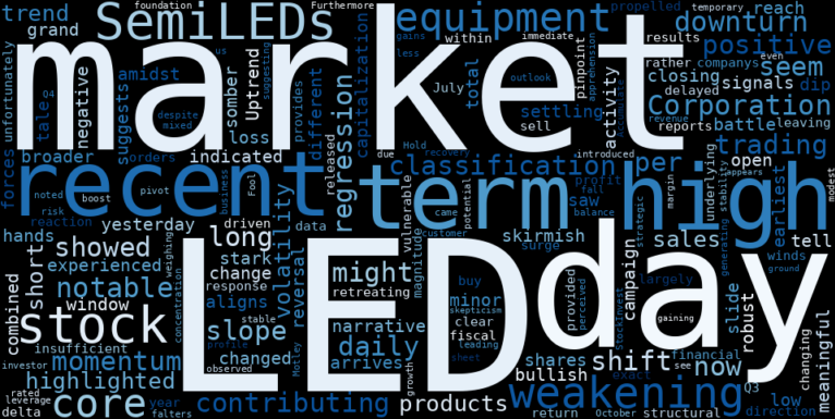 WordCloud for SemiLEDs