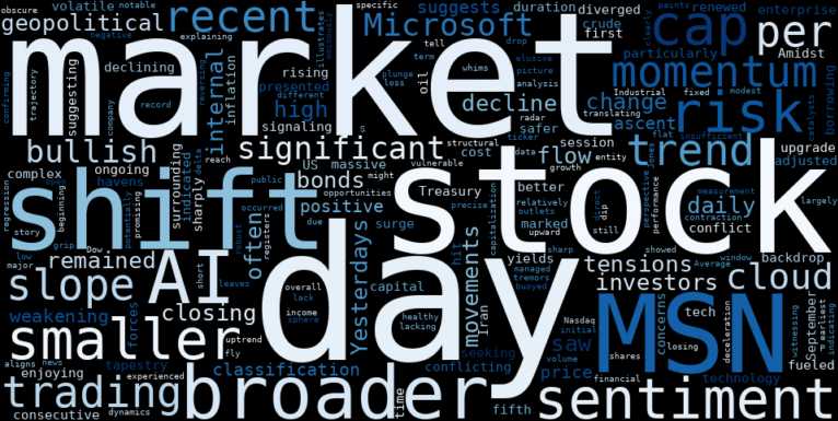 WordCloud for Emerson Radio