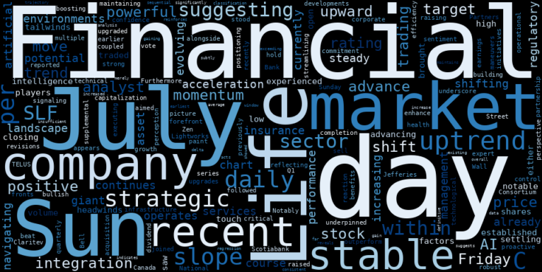 WordCloud for Sun Life Financial