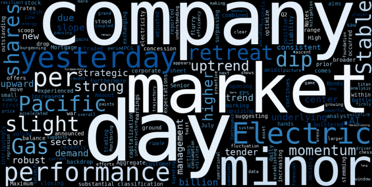 WordCloud for PG&E Corporation