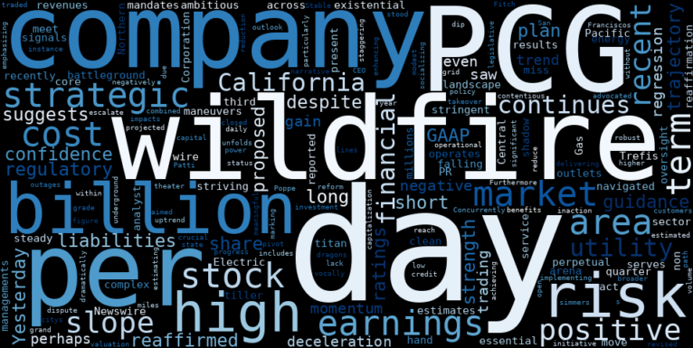 WordCloud for PG&E Corporation