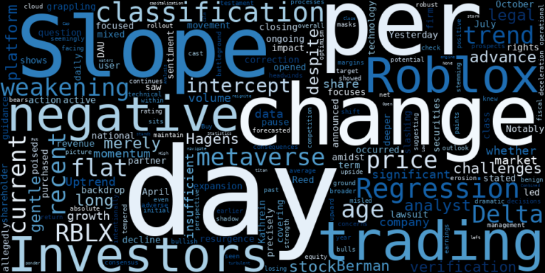 WordCloud for Roblox