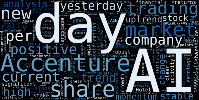 WordCloud for Accenture