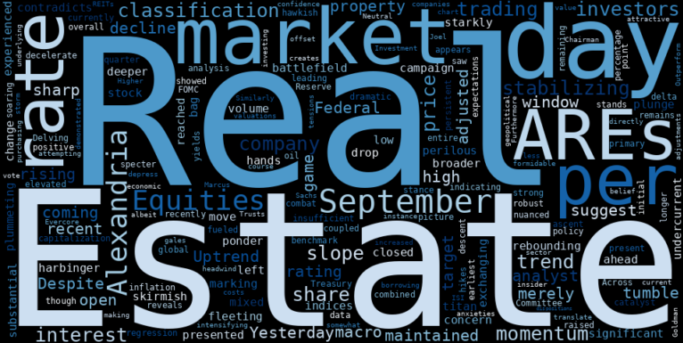 WordCloud for Alexandria Real Estate Equities