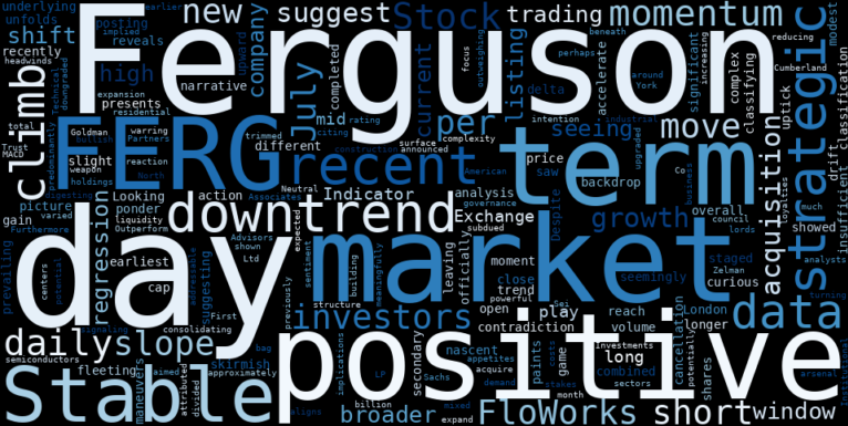 WordCloud for Ferguson