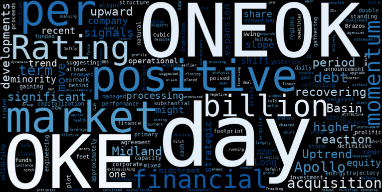 LOESS trend regression chart or WordCloud graph for ONEOK (OKE) Gains Ground as Underappreciated Apollo Deal Fuels Permian Expansion and Fitch Upgrade Watch (OKE)