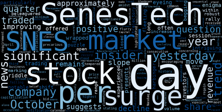 LOESS trend regression chart or WordCloud graph for SNES Surges: Is This Explosive Move the Crucial Shift in a Stabilizing Downtrend? (SNES)
