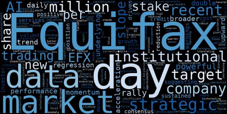 LOESS trend regression chart or WordCloud graph for Equifax (EFX) Sees Explosive Move: Is Smart Money Accumulating Amidst a Stable Uptrend? (EFX)