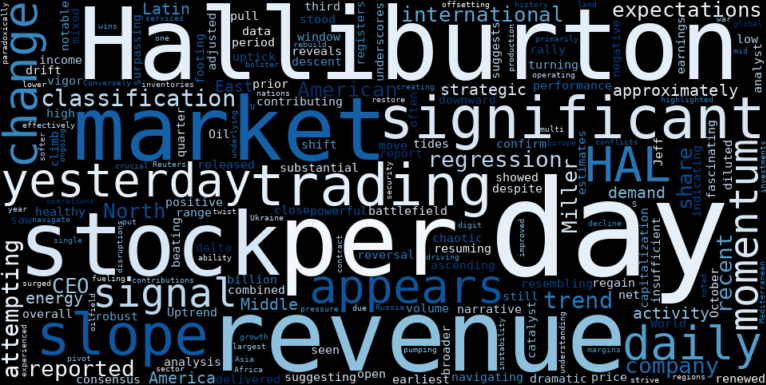 LOESS trend regression chart or WordCloud graph for Halliburton (HAL) Stages a Healthy Climb: Is the International Rally Masking a Potential Downside in North America? (HAL)