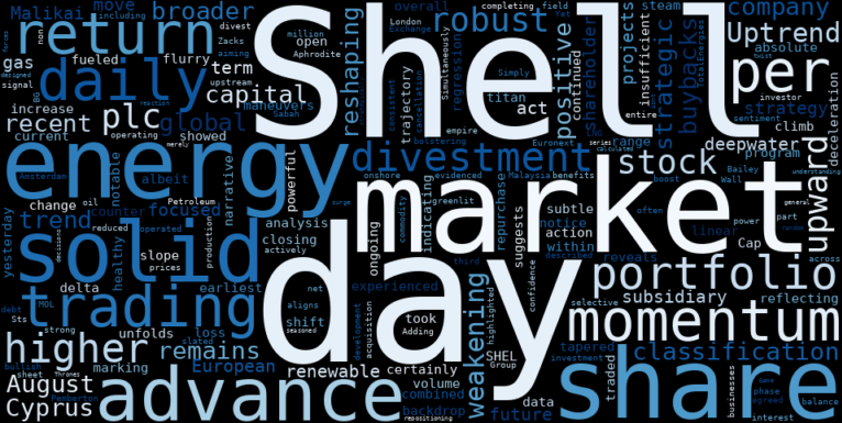 LOESS trend regression chart or WordCloud graph for AI-Powered Insight: Shell (SHEL) Stages a Solid Advance Amidst Strategic Portfolio Reshaping – But What's Behind the Weakening Uptrend? (SHEL)