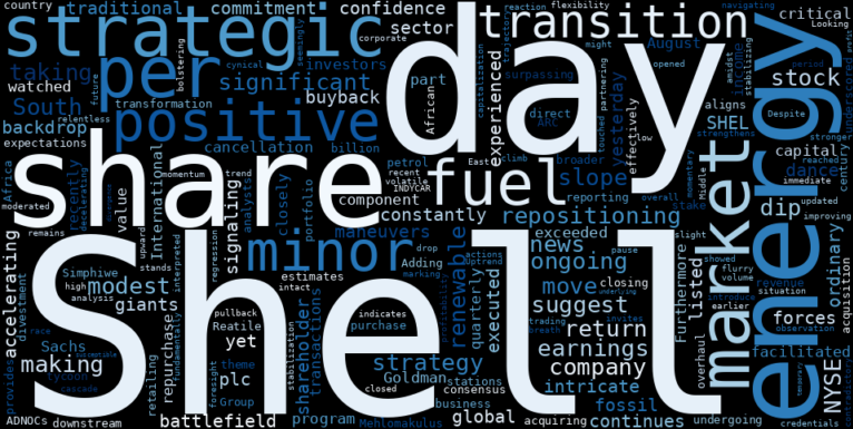 LOESS trend regression chart or WordCloud graph for Shell (SHEL) Faces Minor Dip Amidst Strategic Shifts: Is an Uptrend's Vulnerability Emerging? (SHEL)