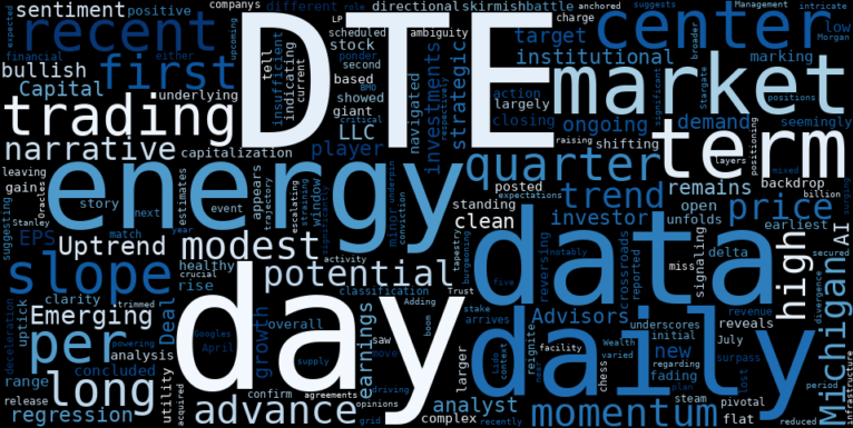 LOESS trend regression chart or WordCloud graph for DTE Energy (DTE) Sees Modest Advance, But a Fading Uptrend Flashes a Critical Momentum Alert (DTE)