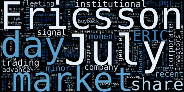 WordCloud for Ericsson