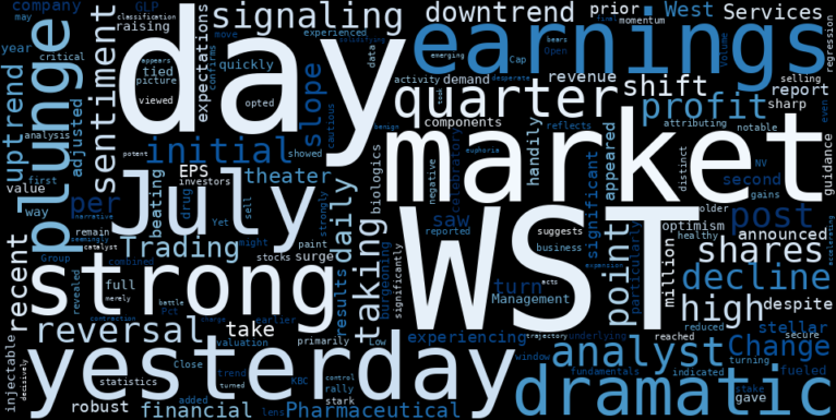LOESS trend regression chart or WordCloud graph for West Pharmaceutical Services (WST) Plunges: Is an Uptrend Reversal Emerging from the Post-Earnings Aftermath? (WST)