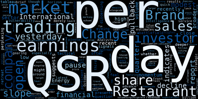 WordCloud for Restaurant Brands International