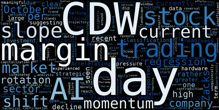 LOESS trend regression chart or WordCloud graph for CDW (CDW) Faces Textbook Retreat: What's Driving the Accelerating Downtrend Amidst Margin Shifts? (CDW)