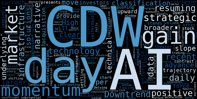 LOESS trend regression chart or WordCloud graph for CDW (CDW) Gains Amidst AI Surge: Is the Bigger Picture Still a Downtrend? (CDW)