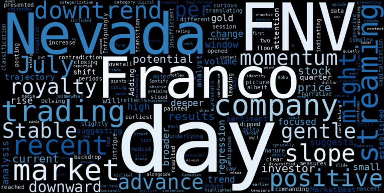 LOESS trend regression chart or WordCloud graph for Franco-Nevada (FNV) Stages a Gentle Advance: Is This the Subtle Transition the Market Overlooked? (FNV)