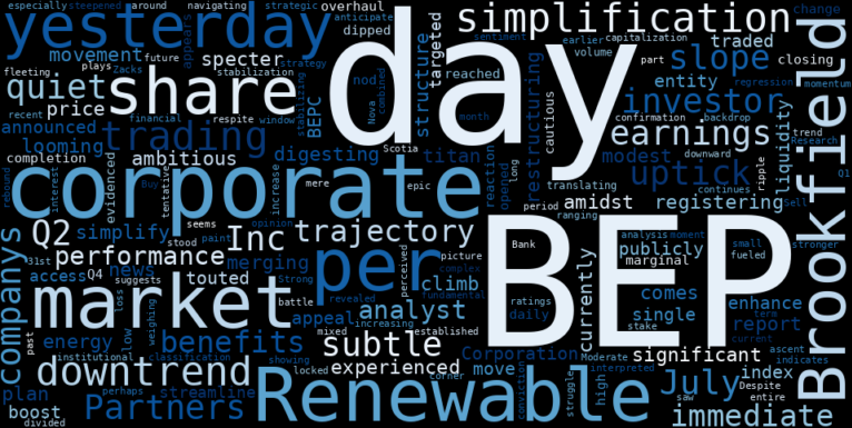 LOESS trend regression chart or WordCloud graph for The Odd Quiet Climb of Brookfield Renewable Partners (BEP): Is Corporate Simplification Masking a Deeper Trend? (BEP)