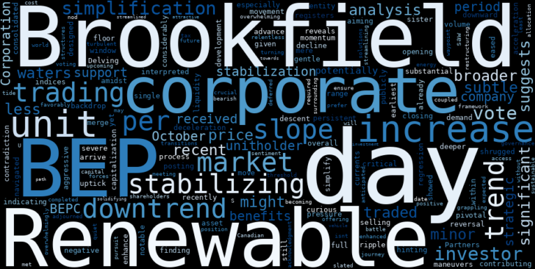 LOESS trend regression chart or WordCloud graph for BEP's Gentle Advance: Is a Whale Signaling a Turn as Brookfield Renewable Nears Simplification? (BEP)