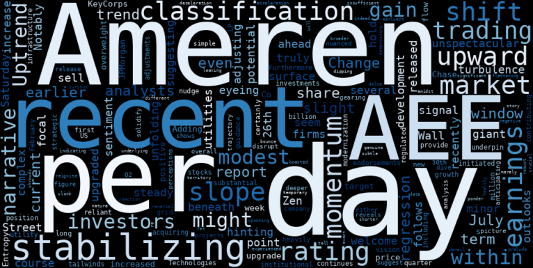 LOESS trend regression chart or WordCloud graph for Ameren (AEE)'s Modest Gain: The Critical Warning Flag Our AI Just Detected in its Stabilizing Uptrend (AEE)