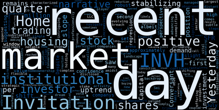 WordCloud for Invitation Homes