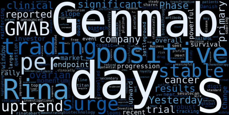WordCloud for Genmab
