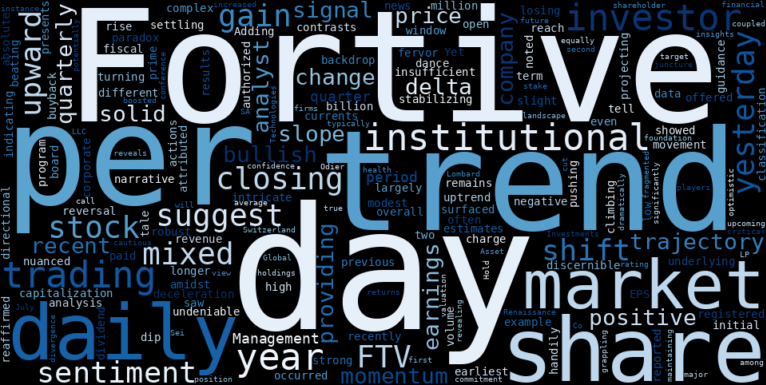 LOESS trend regression chart or WordCloud graph for Fortive (FTV) Sees Modest Gain as Institutional Maneuvers and Shifting Momentum Are Revealed (FTV)