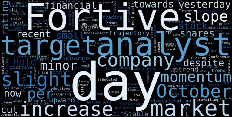 WordCloud for Fortive