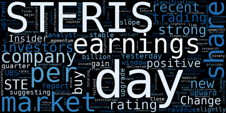 WordCloud for Steris