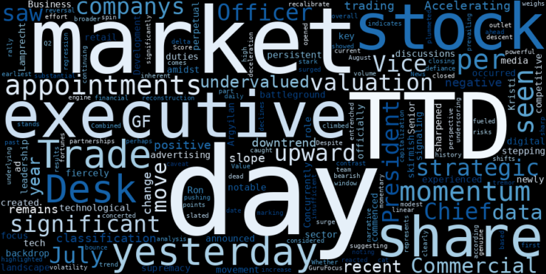 WordCloud for The Trade Desk