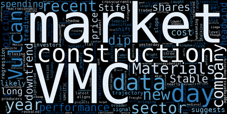 LOESS trend regression chart or WordCloud graph for Vulcan Materials (VMC) Takes a Dip: Is This Downtrend a Signal, or Just a Pause Before the Infrastructure Battle? (VMC)