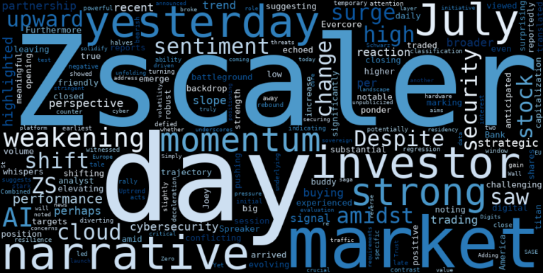 LOESS trend regression chart or WordCloud graph for Zscaler (ZS) Defies Weakening Trend with Explosive Move: What's Hiding Behind the Narrative Shift? (ZS)