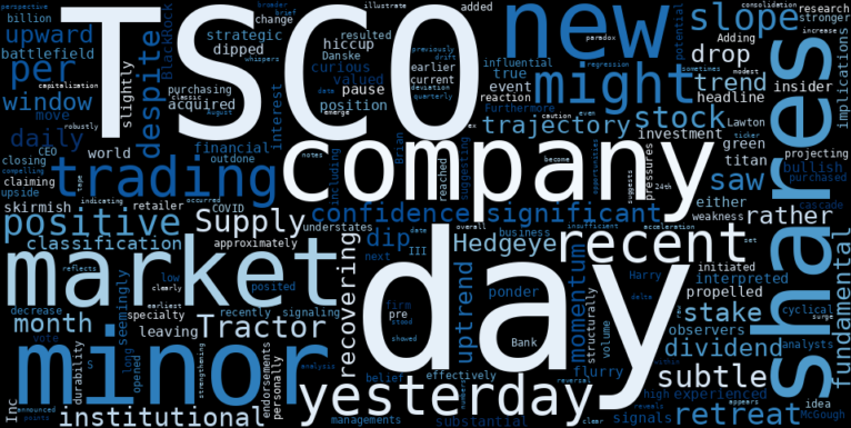 LOESS trend regression chart or WordCloud graph for Tractor Supply (TSCO): Is This Subtle Retreat a Red Flag for the Unwary, or a Hidden Opportunity in Plain Sight? (TSCO)