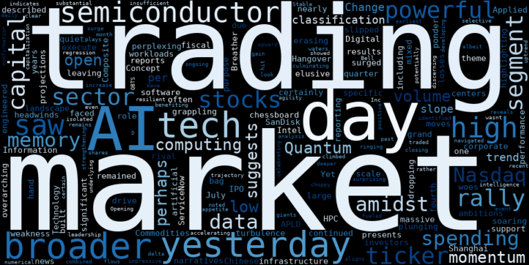 WordCloud for Gartner