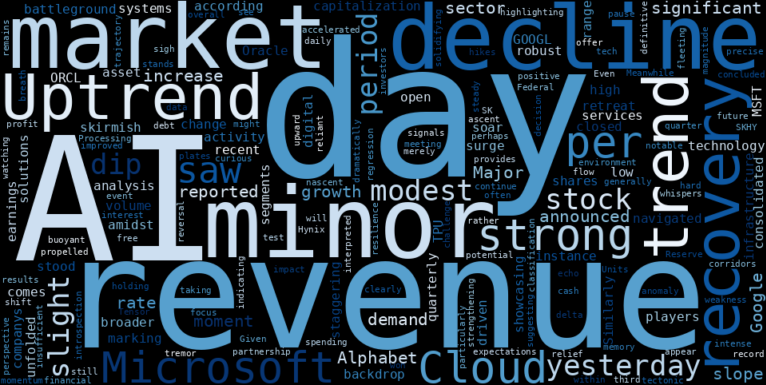 LOESS trend regression chart or WordCloud graph for IT's Uptrend Recovery Faces a Minor Dip: Is a Broader Trend Change Looming for the Tech Sector? (IT)