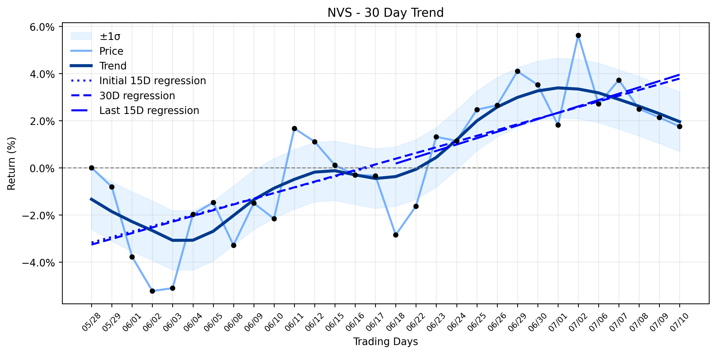 Novartis (NVS) at a Turning Point: Strategic Expansion Meets Operational Dip, But What's the Real Cost? (Morris Focus)