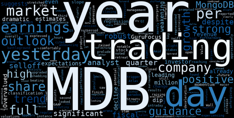 LOESS trend regression chart or WordCloud graph for MongoDB (MDB) Faces Major Selloff: Is a Trend Change Underway Despite Stellar Earnings? (MDB)