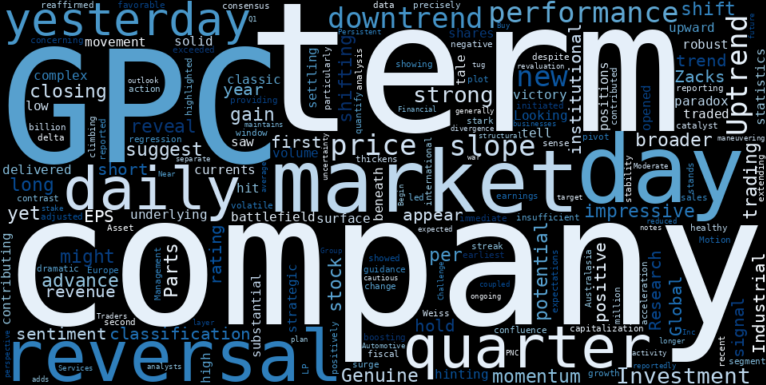 LOESS trend regression chart or WordCloud graph for Genuine Parts (GPC) Posts Solid Advance, But a Hidden Trend Reversal Signals Potential Danger Ahead (GPC)