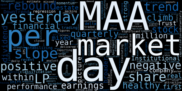 WordCloud for Mid-America Apartment Communities